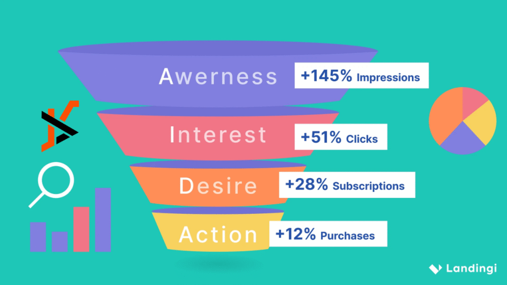 Maximize Your Sales Funnel Performance with Call Tracking Data