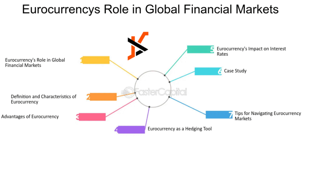 The Role of an Overseas Futures Lending Account in International Stock Markets