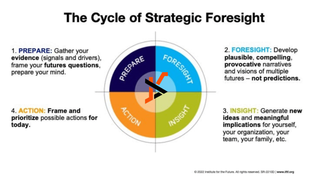 foresight theatrical