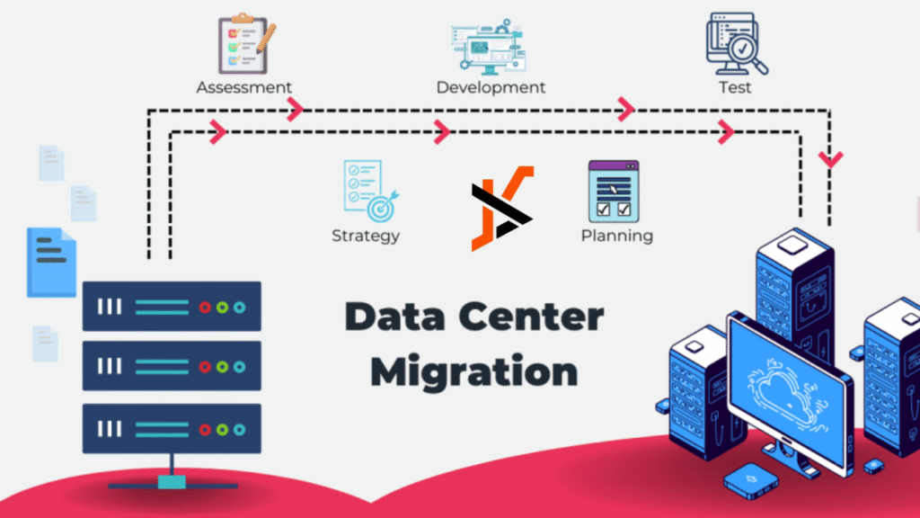 Migrate Data