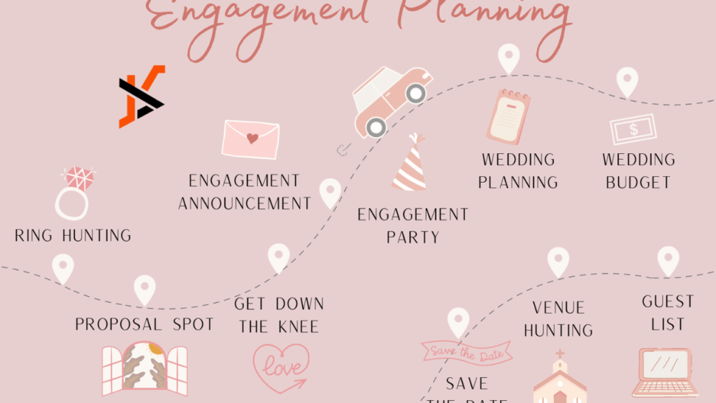 The Ultimate Wedding Planning Guide: From Engagement to 'I Do'