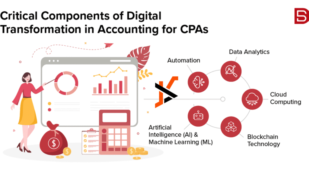 Transforming Financial Operations with Automated Accounting Solutions