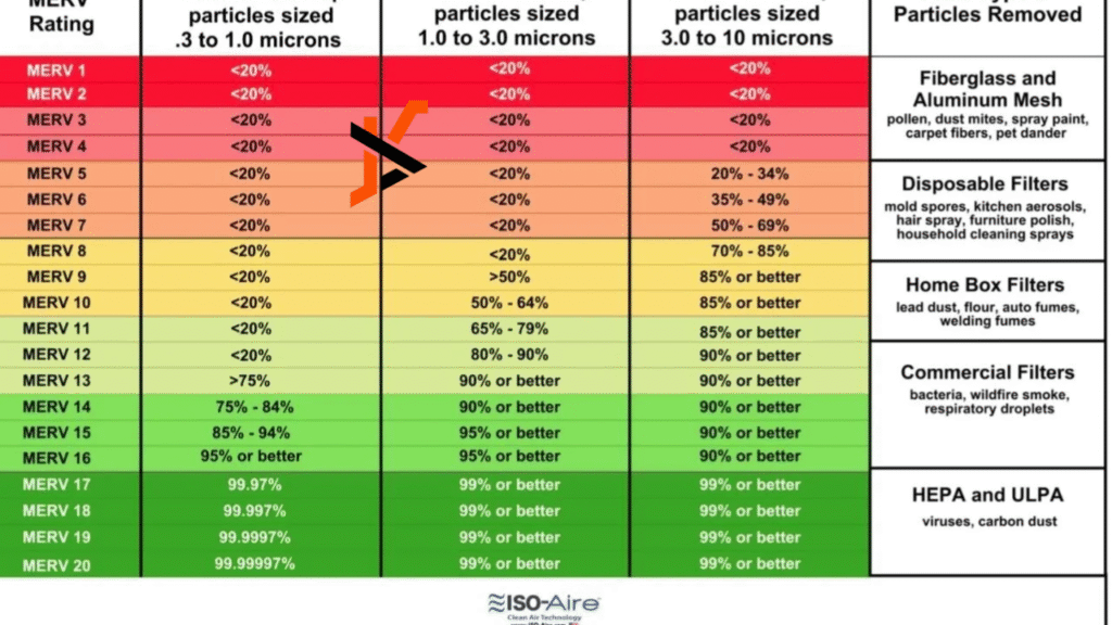 HEPA vs MERV: Your Complete Guide to Air Filter Ratings