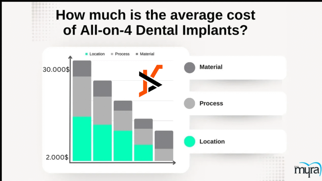 Average Cost Of Dental Implants Explained For UK Patients