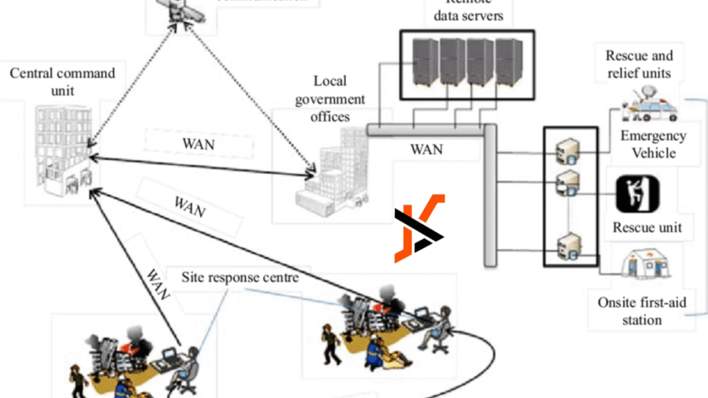 How Humanitarian Agencies Use Satellite Networks During Emergencies