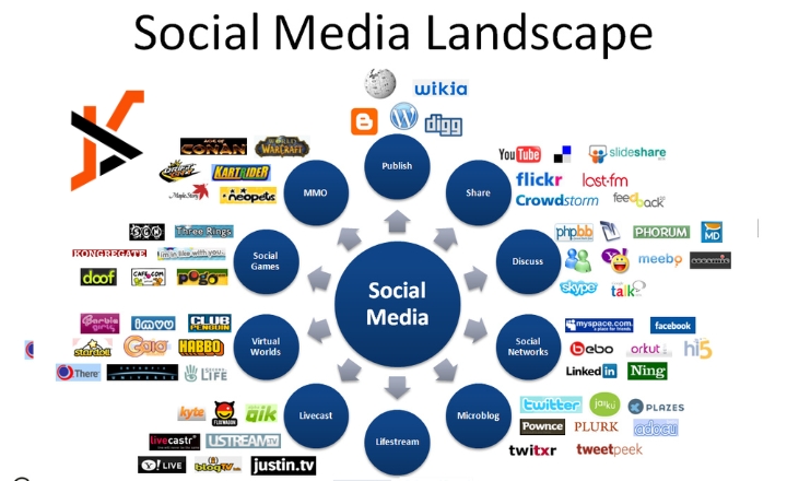 social media stuff embedtree