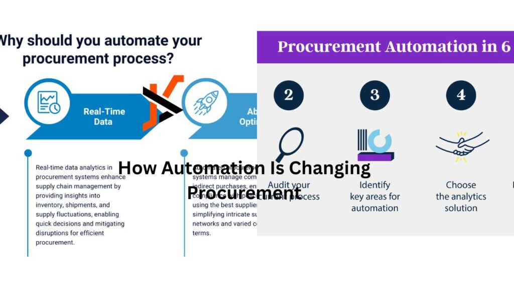 How Automation Is Changing Procurement How Automation Is Changing Procurement
