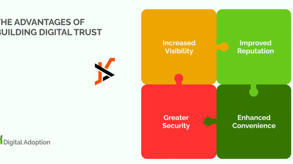 Building Trust in the Digital Age: Why a Strong Data Security Platform Matters