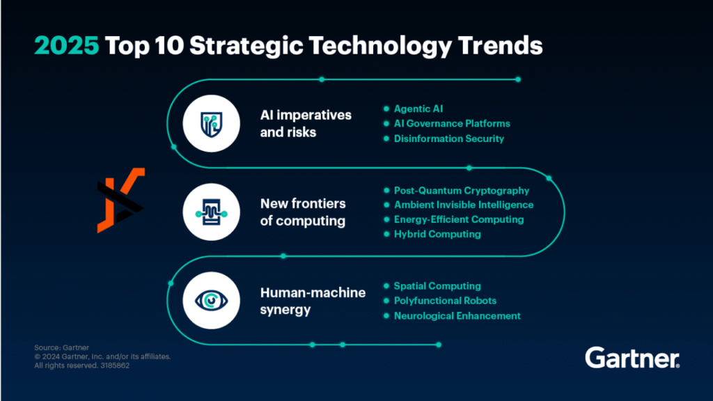 Top 10 Tech Industry Insights for 2025 and Beyond