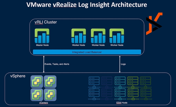 vRealize Infrastructure Navigator