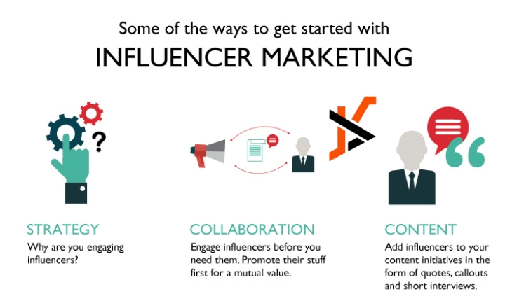 agence influence marketing valueyournetwork