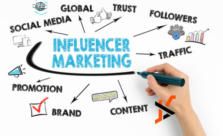 Impact of Agence Influence Marketing ValueYourNetwork agence influence marketing valueyournetwork