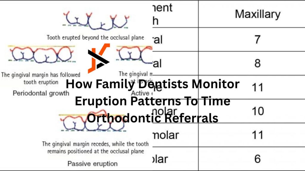 How Family Dentists Monitor Eruption Patterns To Time Orthodontic Referrals