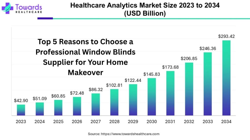 Top Healthcare Analytics Companies in 2025 Top Healthcare Analytics Companies in 2025