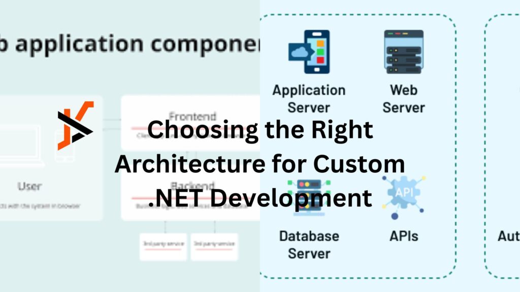 Choosing the Right Architecture for Custom .NET Development