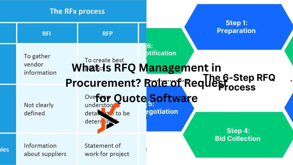 What Is RFQ Management in Procurement? Role of Request for Quote Software