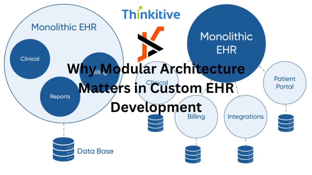Why Modular Architecture Matters in Custom EHR Development
