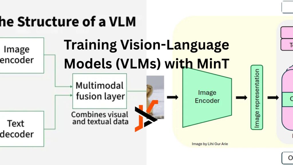 Training Vision-Language Models (VLMs) with MinT