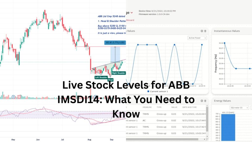 Live Stock Levels for ABB IMSDI14: What You Need to Know Live Stock Levels for ABB IMSDI14: What You Need to Know
