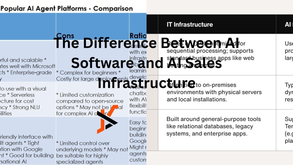 The Difference Between AI Software and AI Sales Infrastructure The Difference Between AI Software and AI Sales Infrastructure