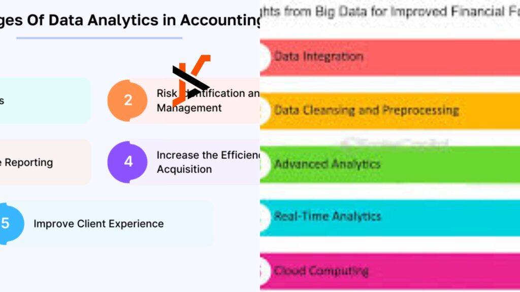 How Accountants Use Analytics To Improve Forecasting