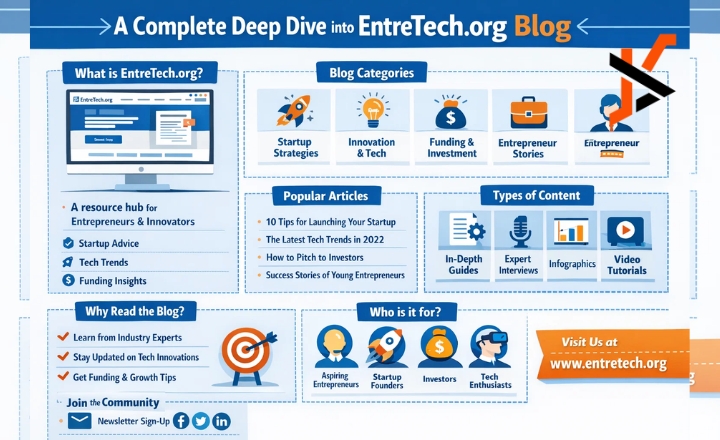 a website entretech.org blog