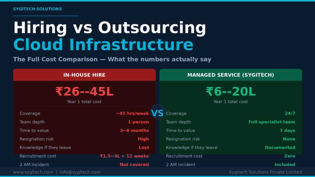 Outsourced IT Support vs. Hiring Internal: The 3-Year Cost Comparison Hiring Internal